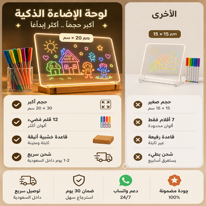 Pokilon™ LED Drawing Board